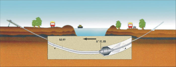 湖北过路顶管武汉2023非开挖